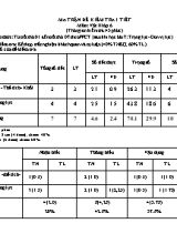 Ma trận và đề kiểm tra 1 tiết môn Vật lí Lớp 6 - Tiết 8 - Trường THCS Xuân Giang (Có đáp án)